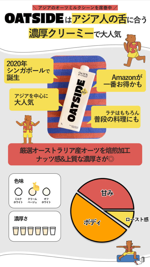 オーツサイドについて説明したインフォメーション