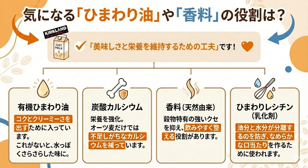 コストコのオーツミルク「カークランド」の添加物についての説明