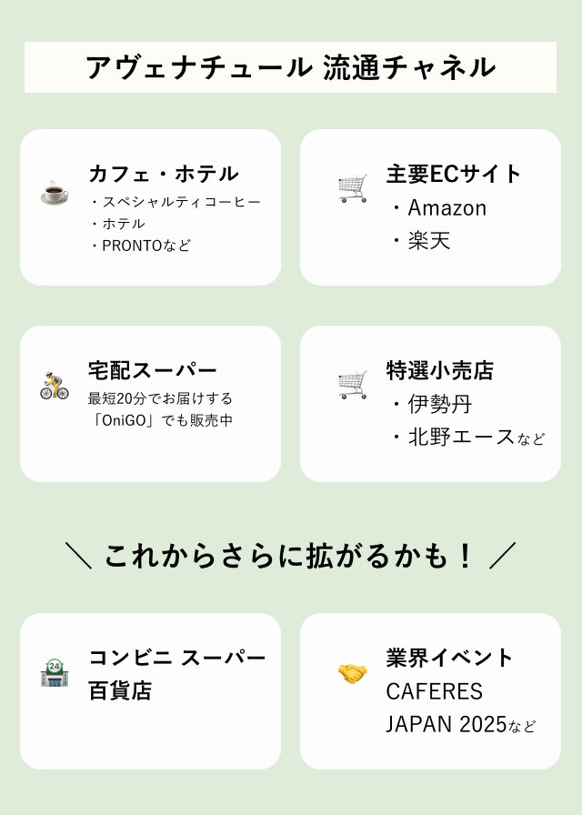 アヴェナチュールのオーツミルクの販売チャネル