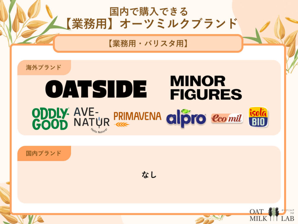 日本国内で買える業務用/バリスタ用オーツミルクのブランドマップ