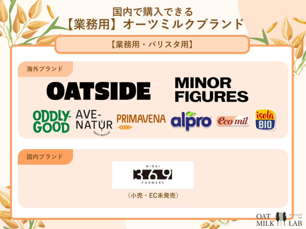 日本国内で買える業務用/バリスタ用オーツミルクのブランドマップ