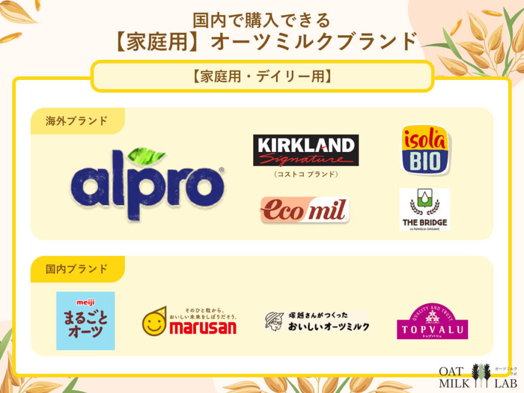 日本国内で買える家庭用/デイリー用オーツミルクのブランドマップ